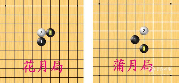 实际上,五子棋对黑棋来说比较有优势,因为黑棋有两种开局是必胜的