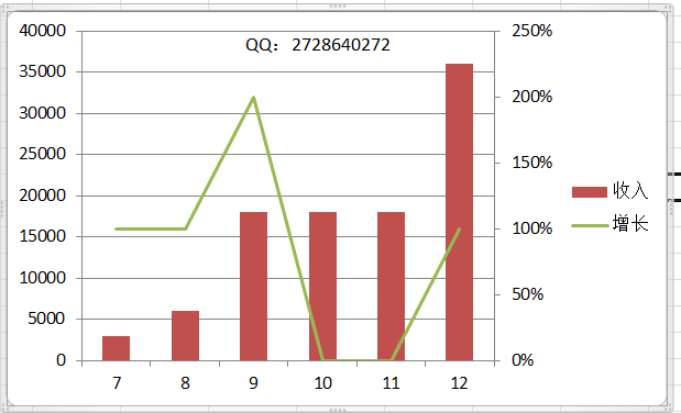 excel2010如何創(chuàng)建組合圖表