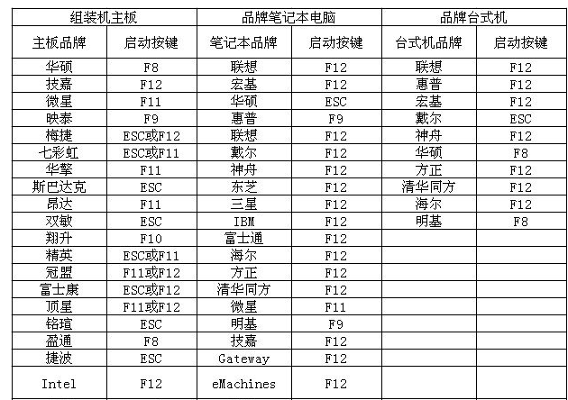 笔记本怎么使用U盘重装电脑系统