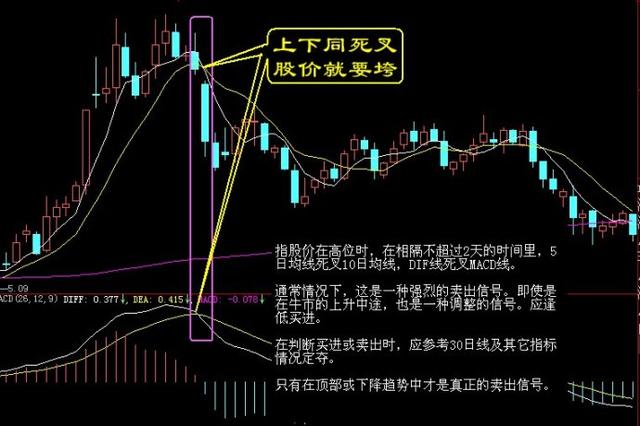 股票线图基础知识