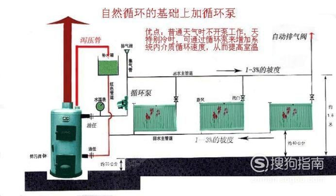 家用暖气安装示意图,来充电吧