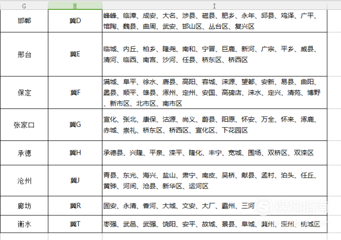 河北省各地区车牌号的代码含义你值得一看的技巧