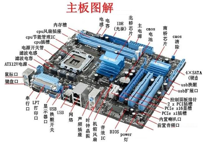 台式机为什么开不了机