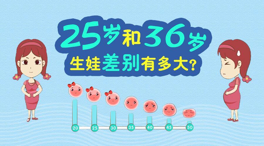 怀孕为何要趁早？看25岁与36岁生娃区别就知道