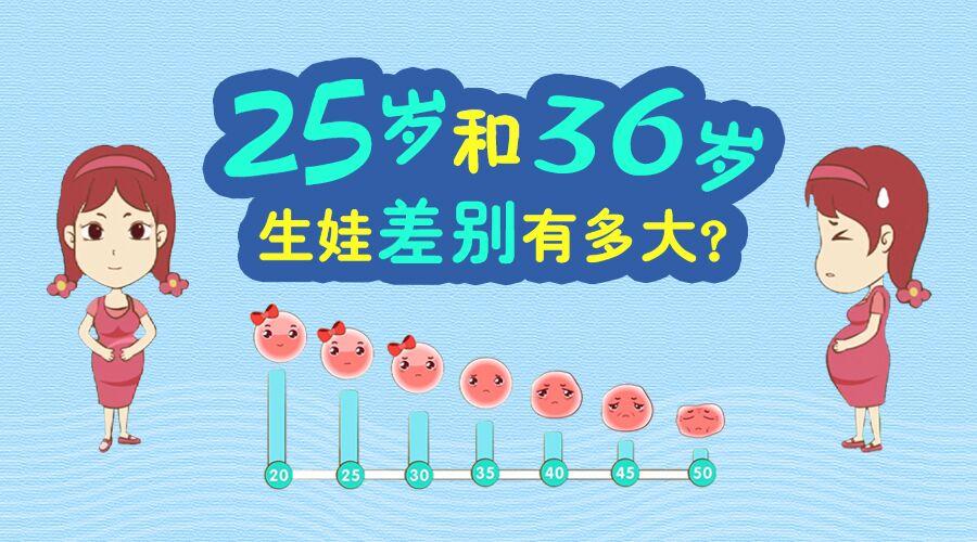 懷孕為何要趁早？看25歲與36歲生娃區別就知道