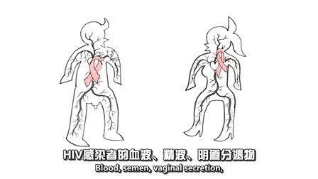 艾滋病也许就在你我身边 22