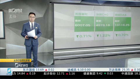 歐股全線下挫 歐洲疫情形勢嚴峻