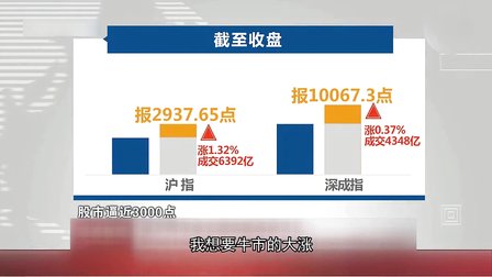 股市神曲《疯狂的股市》