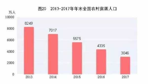 年收入十万元，可以打败多少中国人？