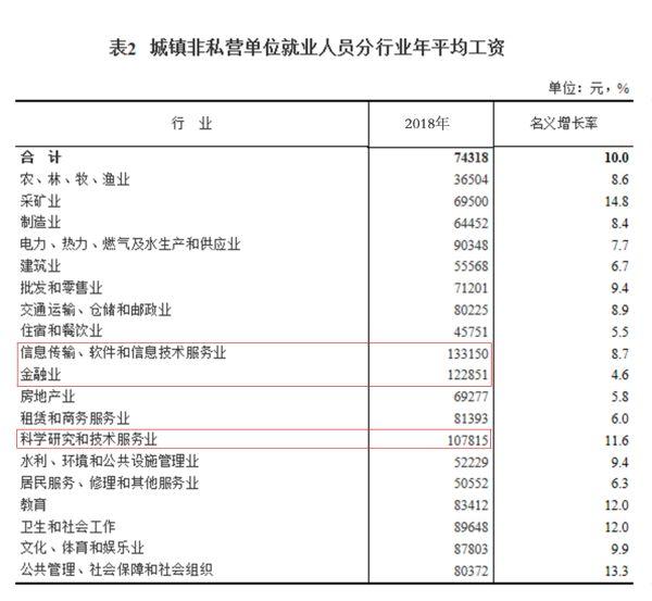 年收入十万元，可以打败多少中国人？