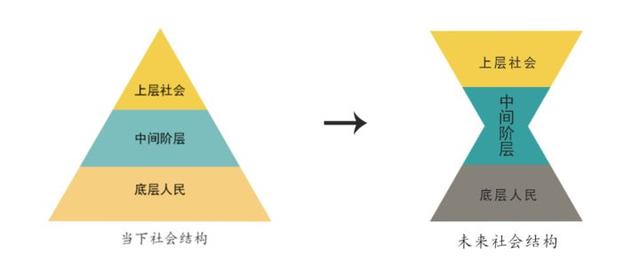 年收入十万元，可以打败多少中国人？