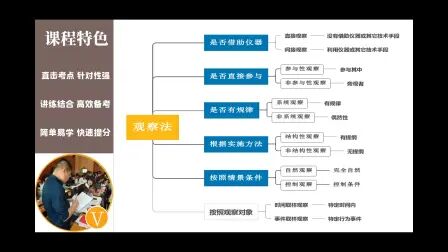 [图]教育研究方法-观察法.pptx