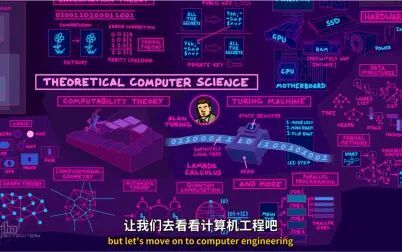 [图]【双语】计算机科学全景