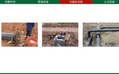 [图]给排水管道开槽埋管施工图文视频解析_一级建造师市政课件