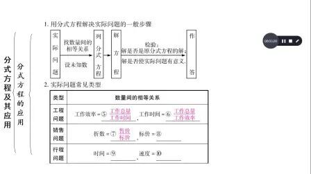 [图]初三数学一轮6分式方程及其应用