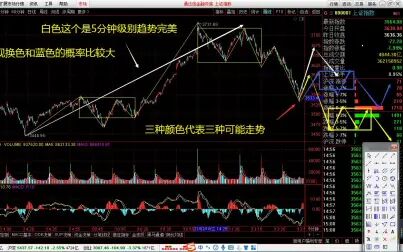 [图]2021-2-24缠论上证指数5分钟级别图