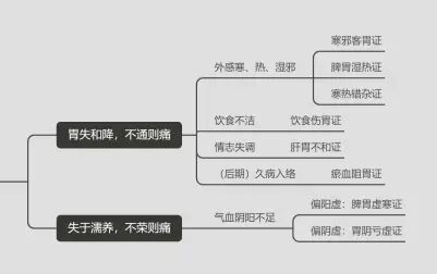 [图]中医外科学 自用