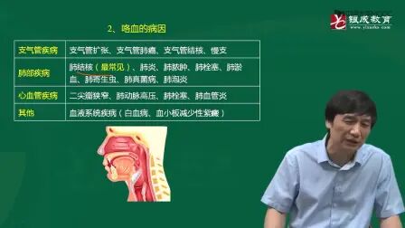 [图]【2022贺银成】生理学西医综合精讲【全年更新】