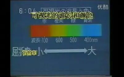 [图]光谱和光谱分析_标清_1