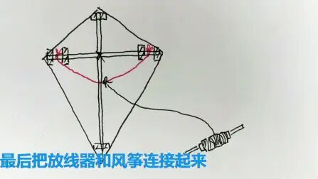 [图]手工风筝制作