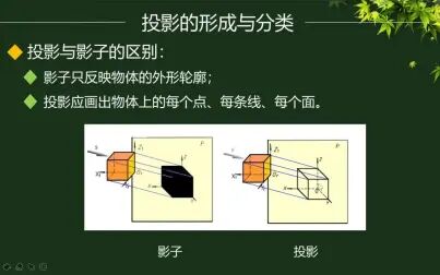 [图]学了吗专转本金陵科技学院工程管理工程制图宋安平网课视频课程