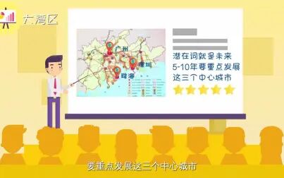 [图]点-线-面-体”思维看城市规划