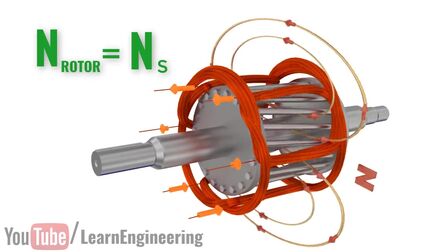 [图]电机学 Electrical Motor