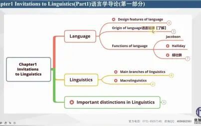 [图]【优加考研】 2022届学科英语考研 胡壮麟《语言学教程》第1章(第...