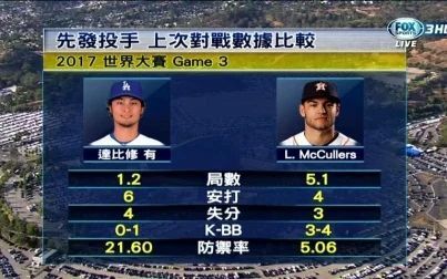 [图]2017.11.02 MLB 世界大赛 G7 太空人vs道奇 FOX HD 720P 国语