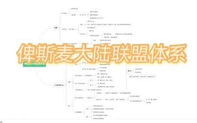 [图]【国际关系史】思维导图-俾斯麦大陆联盟体系