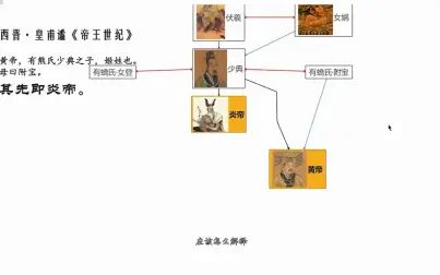 [图]【读史记】关于黄帝的一些可说可不说的事儿