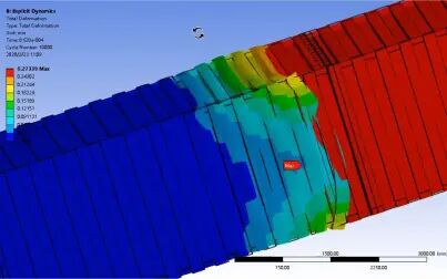 [图]ANSYS 显示动力学——集装箱碰撞