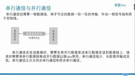 [图]51单片机串口通信