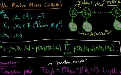 [图]机器学习2 (by mathematical monk)