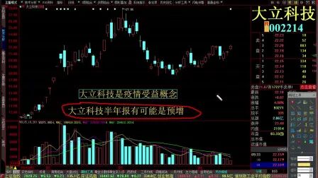 [图]日内短线交易 短线交易秘诀的精髓 短线交易技巧 大立科技