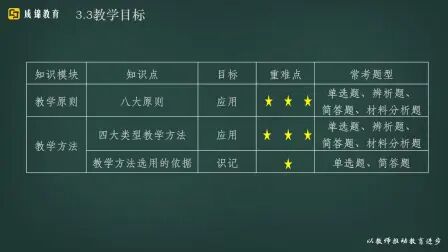 [图]2020教师资格笔试——教学原则与方法