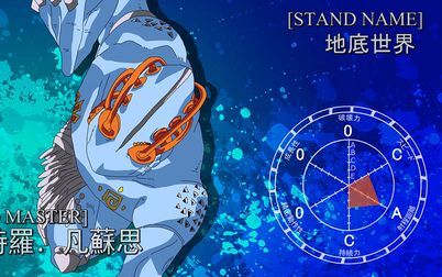 [图]【JOJO】迪奥DIO儿子们的替身面板