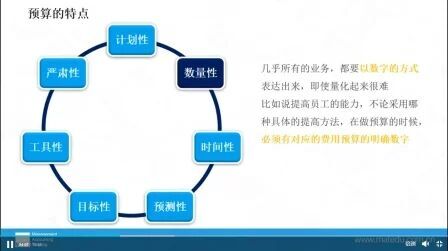 [图]初级管理会计 预算实务