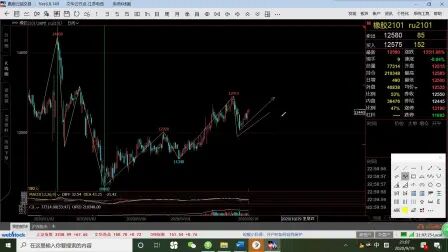 [图]期货下周行情的缠论走势分析——9月20日