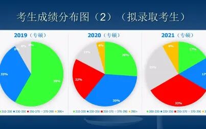 [图]吉林大学872工程热力学考研复习规划与招生分析