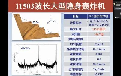 [图]电磁计算若干关键技术的发展——盛新庆教授