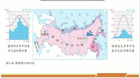 [图]俄罗斯的气候 温带大陆性气候 世界冷极奥伊米亚康