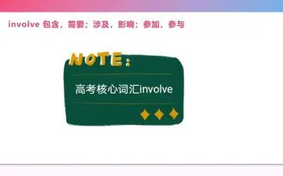 [图]高考核心词汇讲解involve