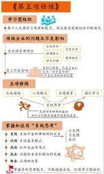 [图]【听书】《第五项修炼》学习型组织的艺术与实践