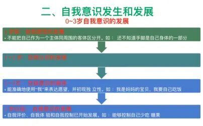 [图]《幼儿心理学》主题9探寻5幼儿自我意识的发展2