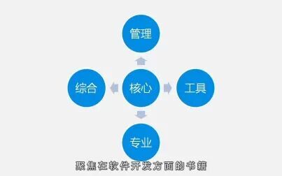 [图]042 学习项目管理应该看哪些书