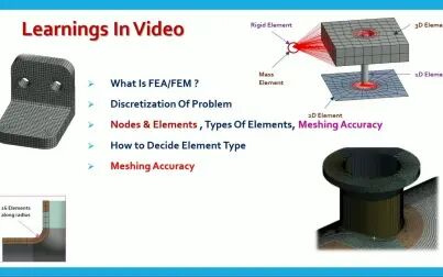 [图]ANSYS mesh网格划分简单教程