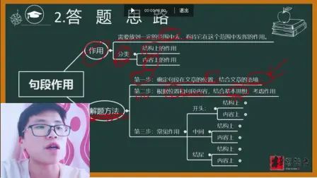 [图]第57节.中学语文阅读理解答题技巧之句子作用(基本思想解题法)