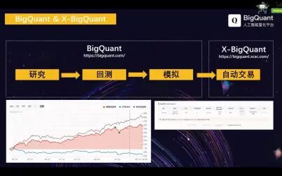 [图]4个步骤 开启第一次AI量化自动化交易