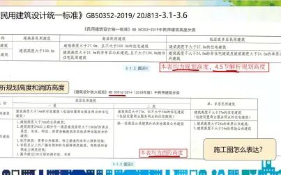 [图]民用建筑设计统一标准GB50352-2019 20J813 3.1-3.6丹阳注考专栏